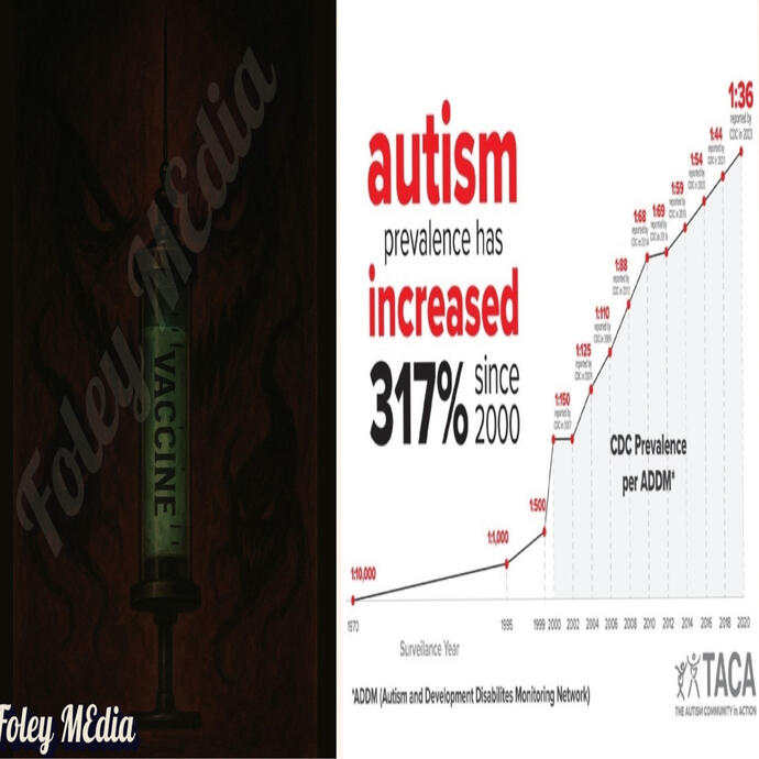 Autism Prevalence: Then and Now 1970 1 in 10,000 children had autism than drastically five years later, around the same exact time untested vaccines came out